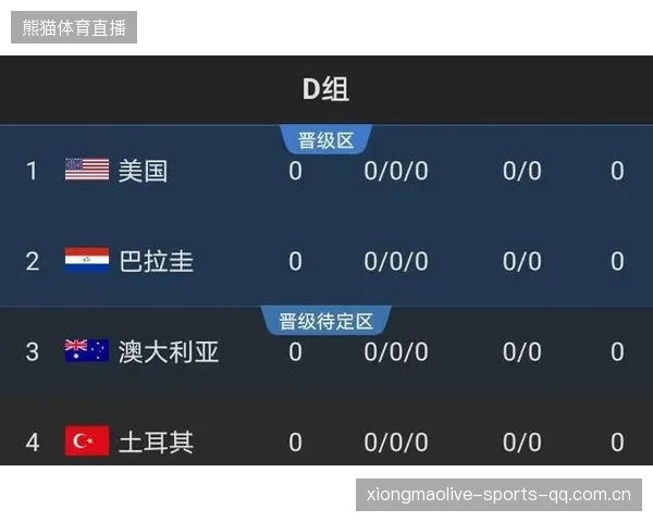 2026世界杯出现风格相克三角，实力差距完全抵消